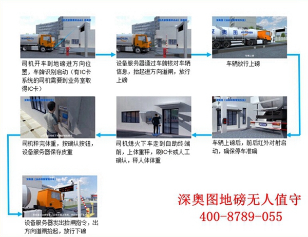 配電腦打印機的地磅該如何操作 汽車衡無人值守系統品牌廠家